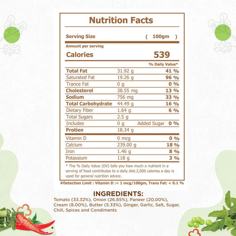 Panner Bhurji Nutrition Facts Panner Bhurji Nutrition Facts