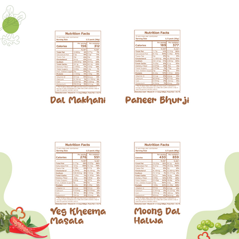 Curry Delights & Sweet Sensation - Nutrition facts Curry Delights & Sweet Sensation - Nutrition facts