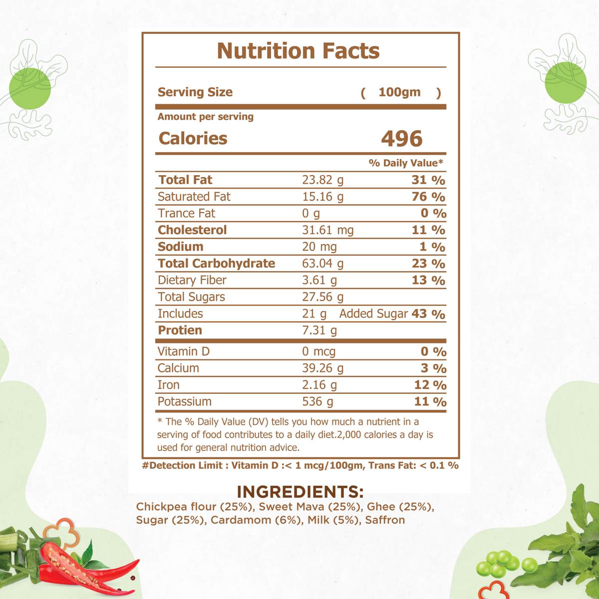 Sahi Mohanthal (Gram Flour Fudge) - nutrition facts Sahi Mohanthal (Gram Flour Fudge) - nutrition facts