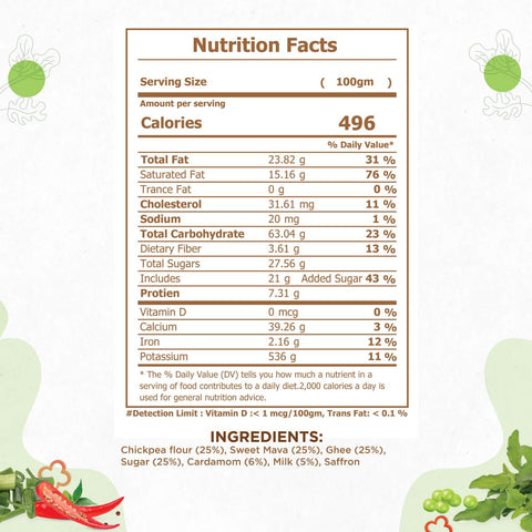 Sahi Mohanthal (Gram Flour Fudge) - nutrition facts Sahi Mohanthal (Gram Flour Fudge) - nutrition facts
