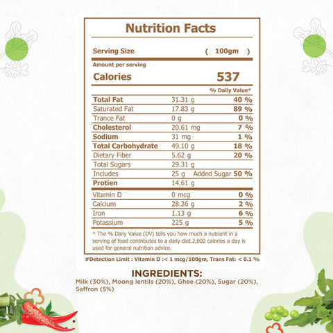 Moongdal Halwa (Moong Bean Pudding) - Nutrition facts Moongdal Halwa (Moong Bean Pudding) - Nutrition facts