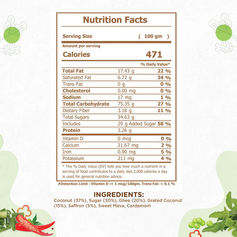 Coconut halwa Nutrition Facts Coconut halwa Nutrition Facts