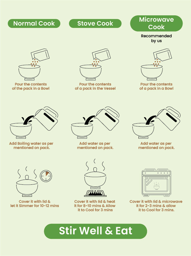 Quickybowl cooking instructions.