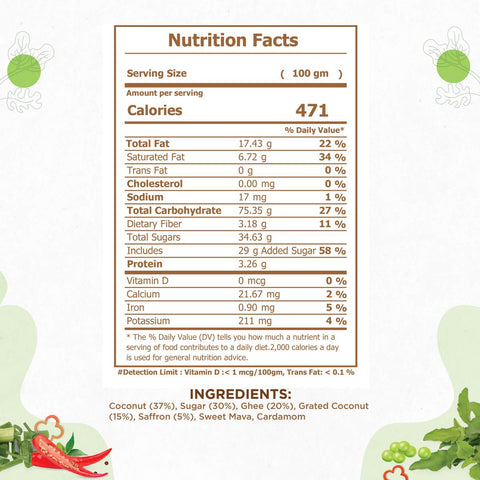 Coconut halwa nutrition facts
